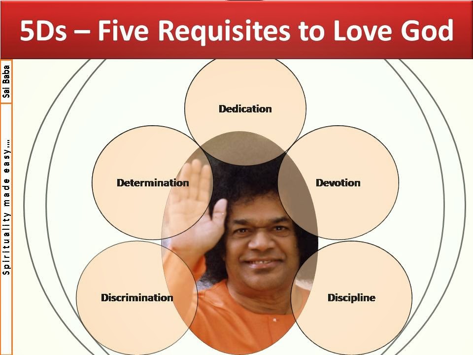 Five requisites to love God